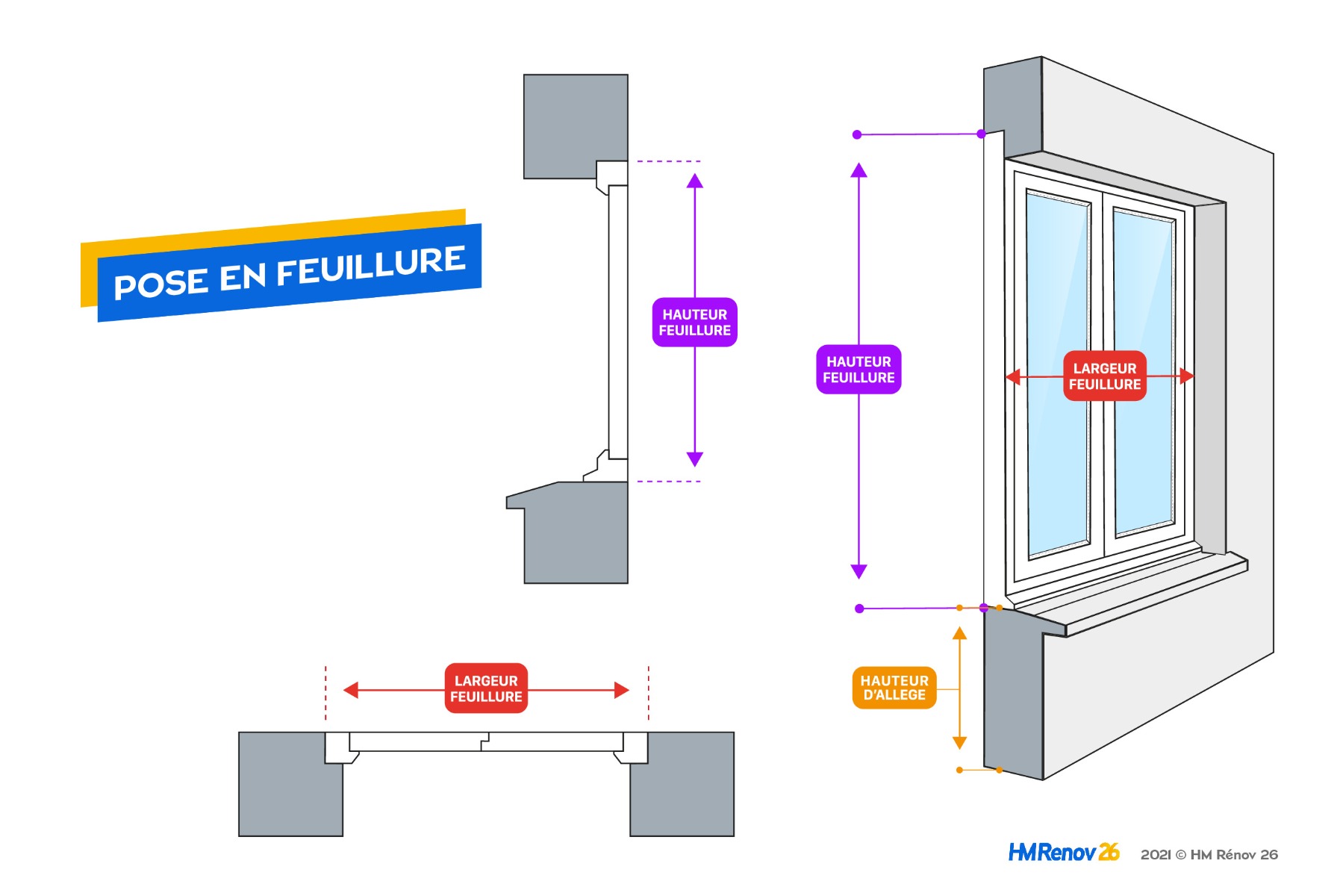 Porte fenêtre PVC 2 vantaux avec fixe latéral droite ou gauche